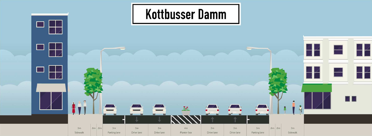 Kottbusser Damm vorher